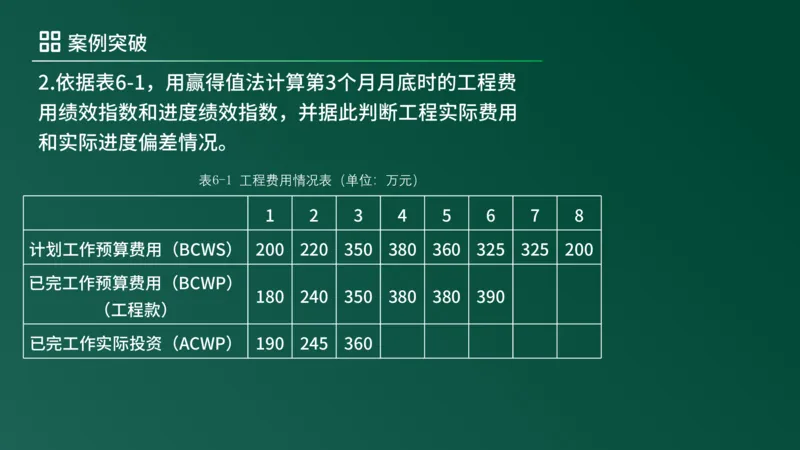 2025年《监理案例（土建）》案例突破（在线版）_监理工程师_2025监理工程师_2025年监理工程师SVIP_2025年监理土建案例SVIP_04-冲刺串讲✿考点强化✿小灶集训_讲义