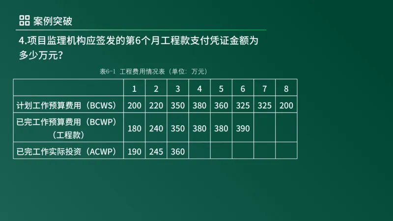 2025年《监理案例（土建）》案例突破（在线版）_监理工程师_2025监理工程师_2025年监理工程师SVIP_2025年监理土建案例SVIP_04-冲刺串讲✿考点强化✿小灶集训_讲义
