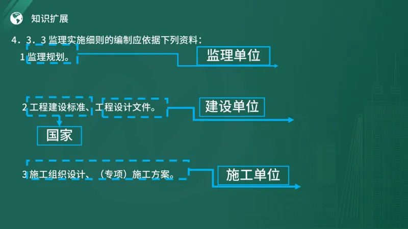2025年《监理案例（土建）》案例突破（在线版）_监理工程师_2025监理工程师_2025年监理工程师SVIP_2025年监理土建案例SVIP_04-冲刺串讲✿考点强化✿小灶集训_讲义