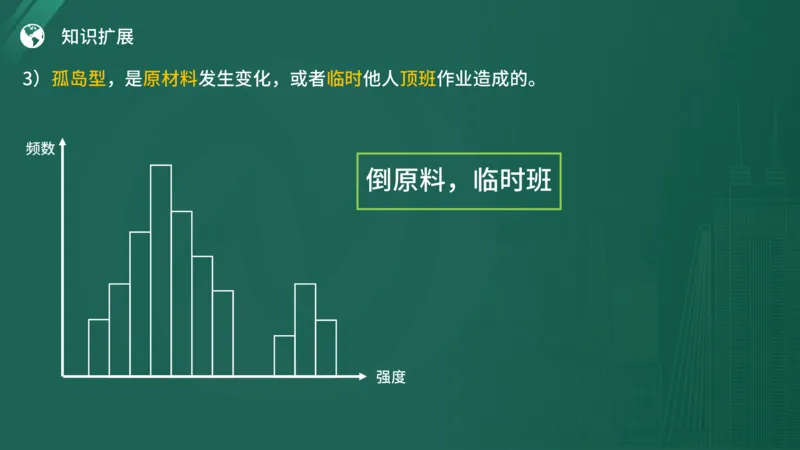 2025年《监理案例（土建）》案例突破（在线版）_监理工程师_2025监理工程师_2025年监理工程师SVIP_2025年监理土建案例SVIP_04-冲刺串讲✿考点强化✿小灶集训_讲义
