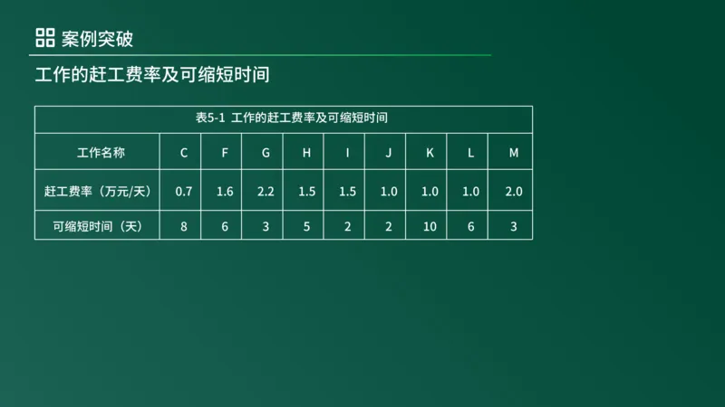 2025年《监理案例（土建）》案例突破（在线版）_监理工程师_2025监理工程师_2025年监理工程师SVIP_2025年监理土建案例SVIP_04-冲刺串讲✿考点强化✿小灶集训_讲义
