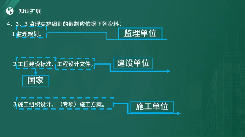 2025年《监理案例（土建）》案例突破（在线版）_监理工程师_2025监理工程师_2025年监理工程师SVIP_2025年监理土建案例SVIP_04-冲刺串讲✿考点强化✿小灶集训_讲义
