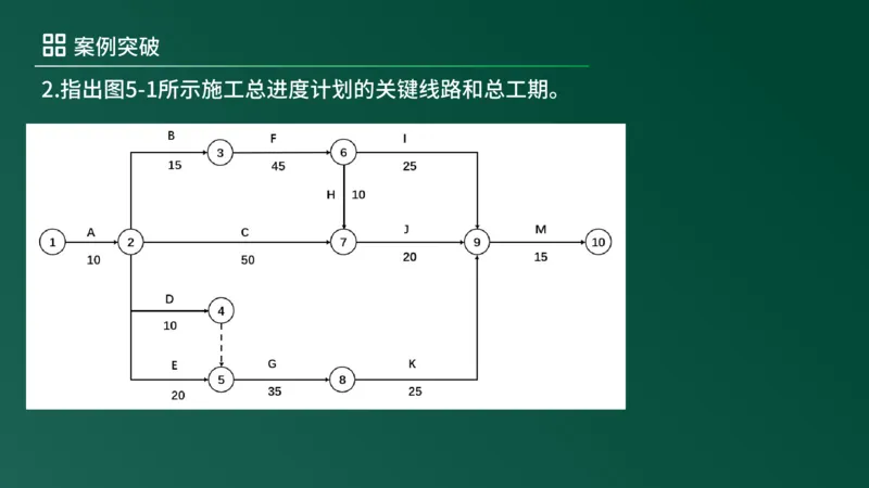 2025年《监理案例（土建）》案例突破（在线版）_监理工程师_2025监理工程师_2025年监理工程师SVIP_2025年监理土建案例SVIP_04-冲刺串讲✿考点强化✿小灶集训_讲义