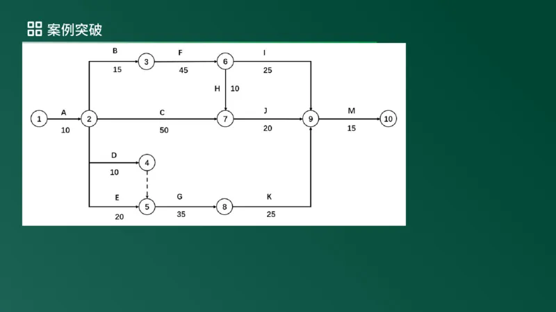 2025年《监理案例（土建）》案例突破（在线版）_监理工程师_2025监理工程师_2025年监理工程师SVIP_2025年监理土建案例SVIP_04-冲刺串讲✿考点强化✿小灶集训_讲义