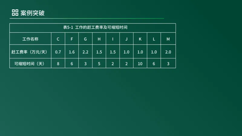 2025年《监理案例（土建）》案例突破（在线版）_监理工程师_2025监理工程师_2025年监理工程师SVIP_2025年监理土建案例SVIP_04-冲刺串讲✿考点强化✿小灶集训_讲义
