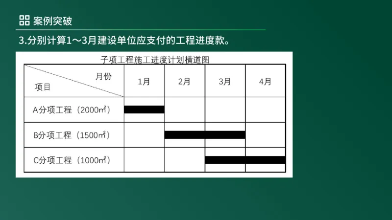 2025年《监理案例（土建）》案例突破（在线版）_监理工程师_2025监理工程师_2025年监理工程师SVIP_2025年监理土建案例SVIP_04-冲刺串讲✿考点强化✿小灶集训_讲义