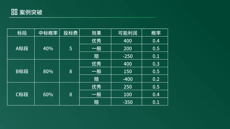 2025年《监理案例（土建）》案例突破（在线版）_监理工程师_2025监理工程师_2025年监理工程师SVIP_2025年监理土建案例SVIP_04-冲刺串讲✿考点强化✿小灶集训_讲义