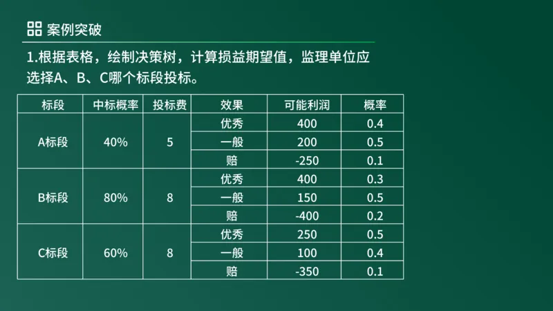 2025年《监理案例（土建）》案例突破（在线版）_监理工程师_2025监理工程师_2025年监理工程师SVIP_2025年监理土建案例SVIP_04-冲刺串讲✿考点强化✿小灶集训_讲义