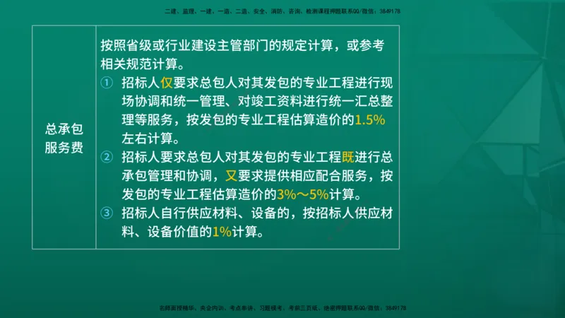 2026年监理《投资控制（土建）》第6章在线版_监理工程师_2026年监理工程师SVIP_2026年监理土建控制SVIP_02-基础精讲✿高端面授✿深度强化