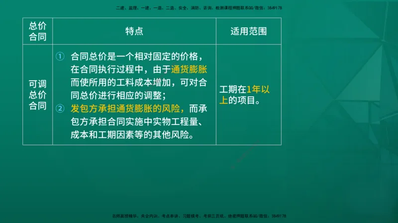 2026年监理《投资控制（土建）》第6章在线版_监理工程师_2026年监理工程师SVIP_2026年监理土建控制SVIP_02-基础精讲✿高端面授✿深度强化