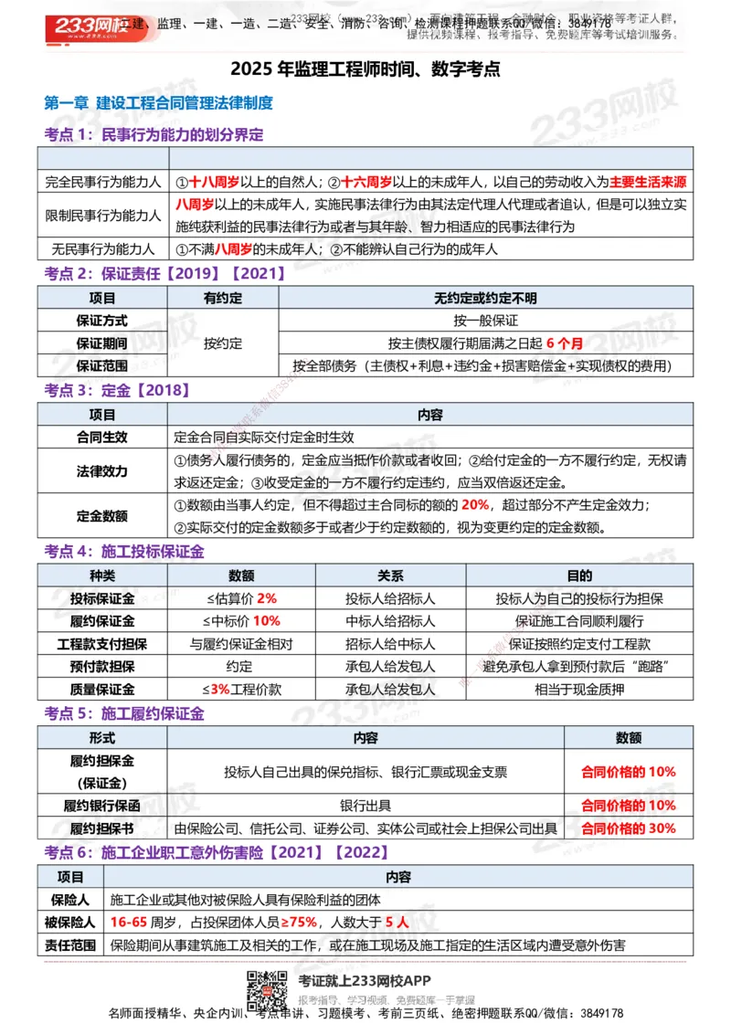233-监理合同-时间、数字、计算公式考点归纳_监理工程师_2025监理工程师_2025年监理工程师SVIP_2025年监理合同管理SVIP_05-考前密训✿央企特训✿机构普押