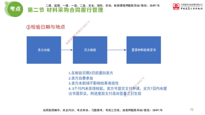 2025年监理工程师《合同管理》超强周练03节（下）_监理工程师_2025监理工程师_2025年监理工程师SVIP_2025年监理合同管理SVIP_03-习题精析✿实战特训✿模考通关_讲义