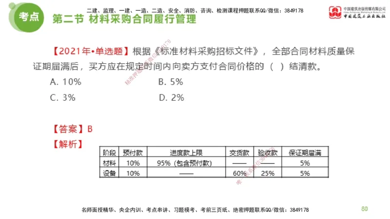2025年监理工程师《合同管理》超强周练03节（下）_监理工程师_2025监理工程师_2025年监理工程师SVIP_2025年监理合同管理SVIP_03-习题精析✿实战特训✿模考通关_讲义