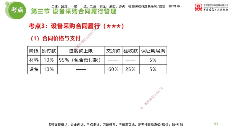 2025年监理工程师《合同管理》超强周练03节（下）_监理工程师_2025监理工程师_2025年监理工程师SVIP_2025年监理合同管理SVIP_03-习题精析✿实战特训✿模考通关_讲义