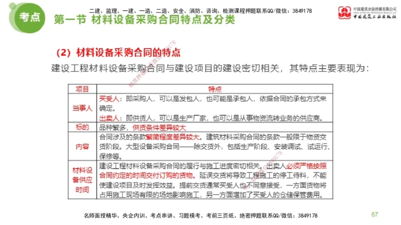 2025年监理工程师《合同管理》超强周练03节（下）_监理工程师_2025监理工程师_2025年监理工程师SVIP_2025年监理合同管理SVIP_03-习题精析✿实战特训✿模考通关_讲义