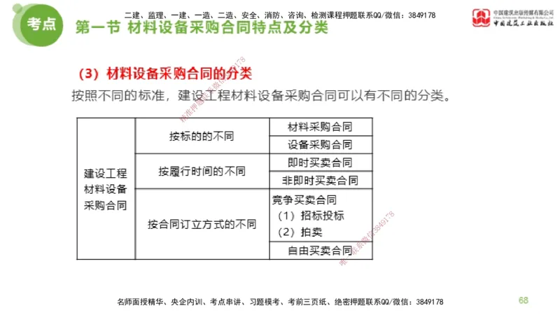 2025年监理工程师《合同管理》超强周练03节（下）_监理工程师_2025监理工程师_2025年监理工程师SVIP_2025年监理合同管理SVIP_03-习题精析✿实战特训✿模考通关_讲义