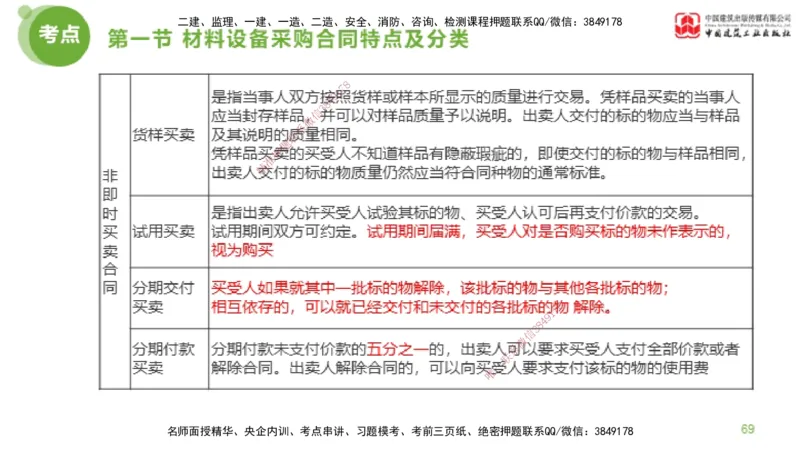 2025年监理工程师《合同管理》超强周练03节（下）_监理工程师_2025监理工程师_2025年监理工程师SVIP_2025年监理合同管理SVIP_03-习题精析✿实战特训✿模考通关_讲义