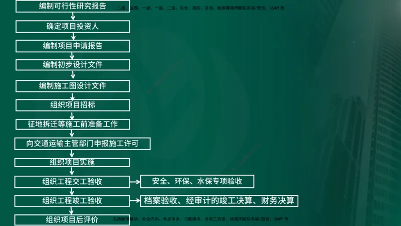 25年《案例交通》第1章（1-3节）讲义在线版_监理工程师_2025监理工程师_2025年监理工程师SVIP_2025年监理交通案例SVIP_02-基础精讲✿高端面授✿深度强化