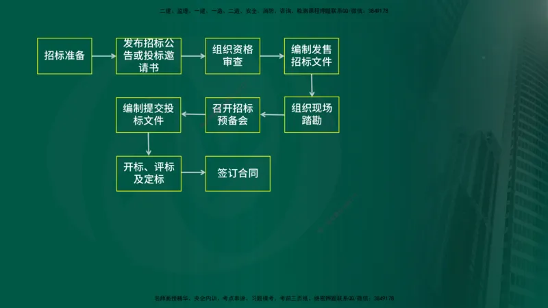 25年《案例交通》第1章（1-3节）讲义在线版_监理工程师_2025监理工程师_2025年监理工程师SVIP_2025年监理交通案例SVIP_02-基础精讲✿高端面授✿深度强化