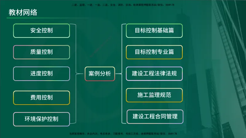 25年《案例交通》第1章（1-3节）讲义在线版_监理工程师_2025监理工程师_2025年监理工程师SVIP_2025年监理交通案例SVIP_02-基础精讲✿高端面授✿深度强化