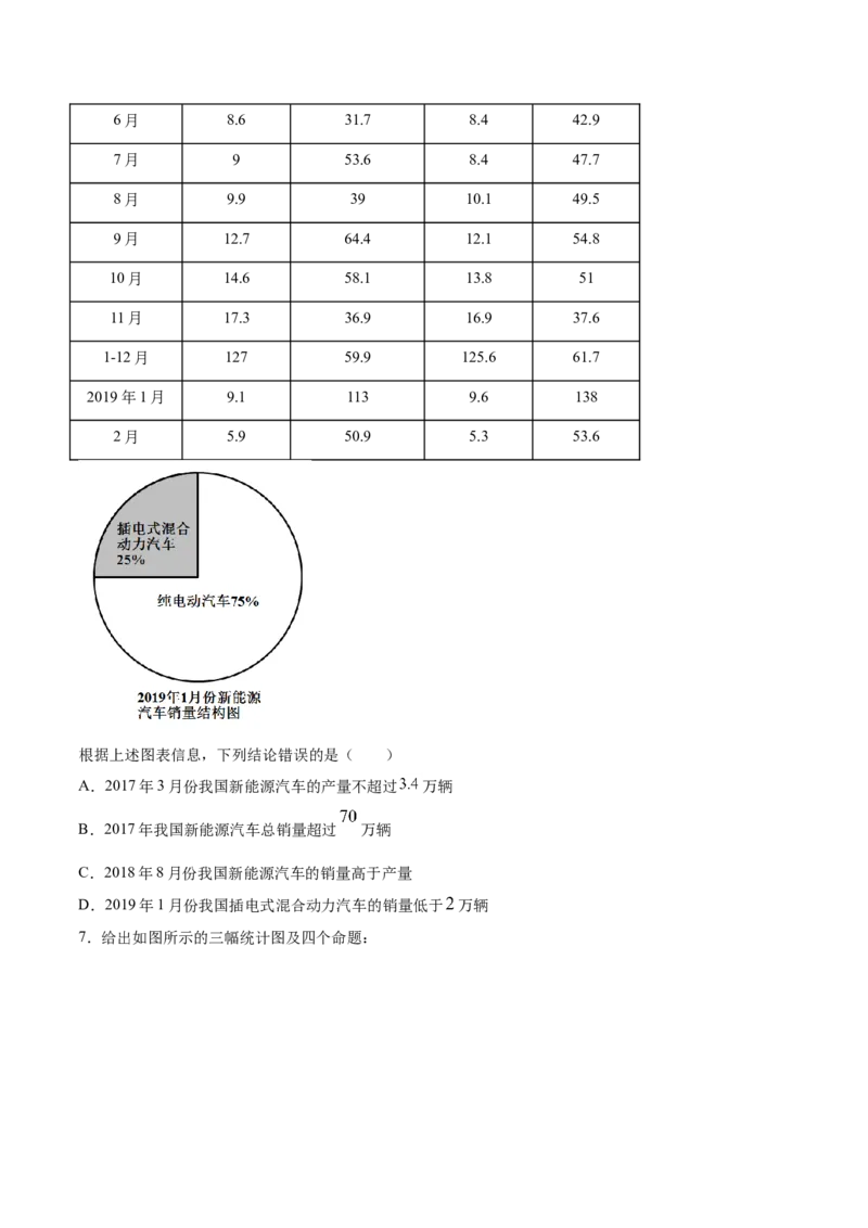 9.2.1总体取值规律的分析（原卷版）_E015高中全科试卷_数学试题_必修2_02.同步练习_同步练习（第三套）_9.2.1总体取值规律的分析新教材