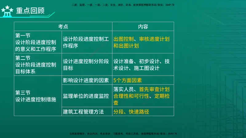 2026年监理《进度控制（土建）》第5章在线版_监理工程师_2026年监理工程师SVIP_2026年监理土建控制SVIP_02-基础精讲✿高端面授✿深度强化