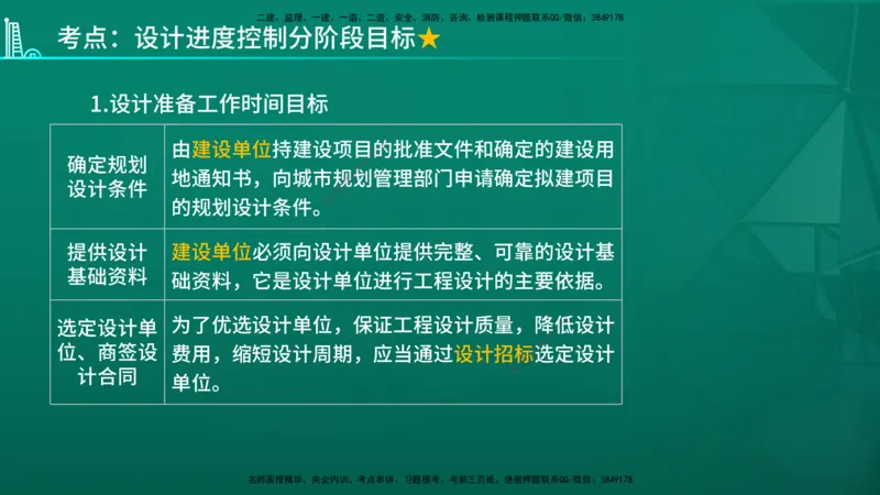 2026年监理《进度控制（土建）》第5章在线版_监理工程师_2026年监理工程师SVIP_2026年监理土建控制SVIP_02-基础精讲✿高端面授✿深度强化