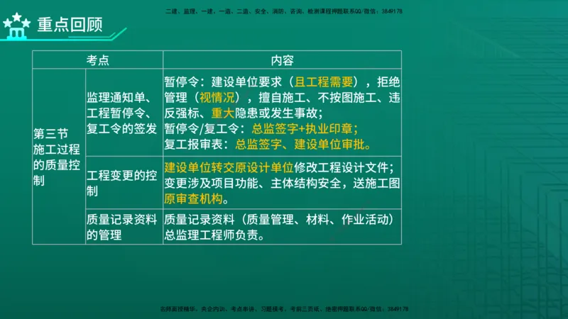 2026年监理《质量控制（土建）》第5章在线版_监理工程师_2026年监理工程师SVIP_2026年监理土建控制SVIP_02-基础精讲✿高端面授✿深度强化