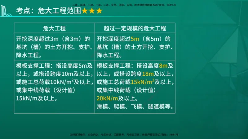 2026年监理《质量控制（土建）》第5章在线版_监理工程师_2026年监理工程师SVIP_2026年监理土建控制SVIP_02-基础精讲✿高端面授✿深度强化