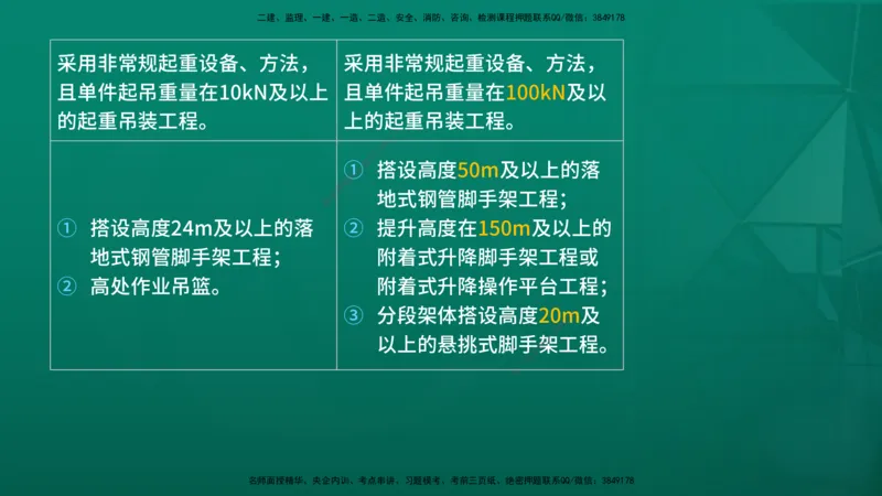 2026年监理《质量控制（土建）》第5章在线版_监理工程师_2026年监理工程师SVIP_2026年监理土建控制SVIP_02-基础精讲✿高端面授✿深度强化