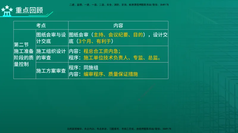 2026年监理《质量控制（土建）》第5章在线版_监理工程师_2026年监理工程师SVIP_2026年监理土建控制SVIP_02-基础精讲✿高端面授✿深度强化