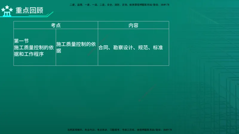 2026年监理《质量控制（土建）》第5章在线版_监理工程师_2026年监理工程师SVIP_2026年监理土建控制SVIP_02-基础精讲✿高端面授✿深度强化