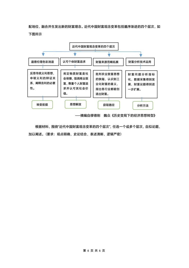 历史试卷定稿_2024年5月_01按日期_30号_2024届安徽省六安第一中学高三下学期质量检测（三）_2024届安徽省六安第一中学高三下学期质量检测（三）历史
