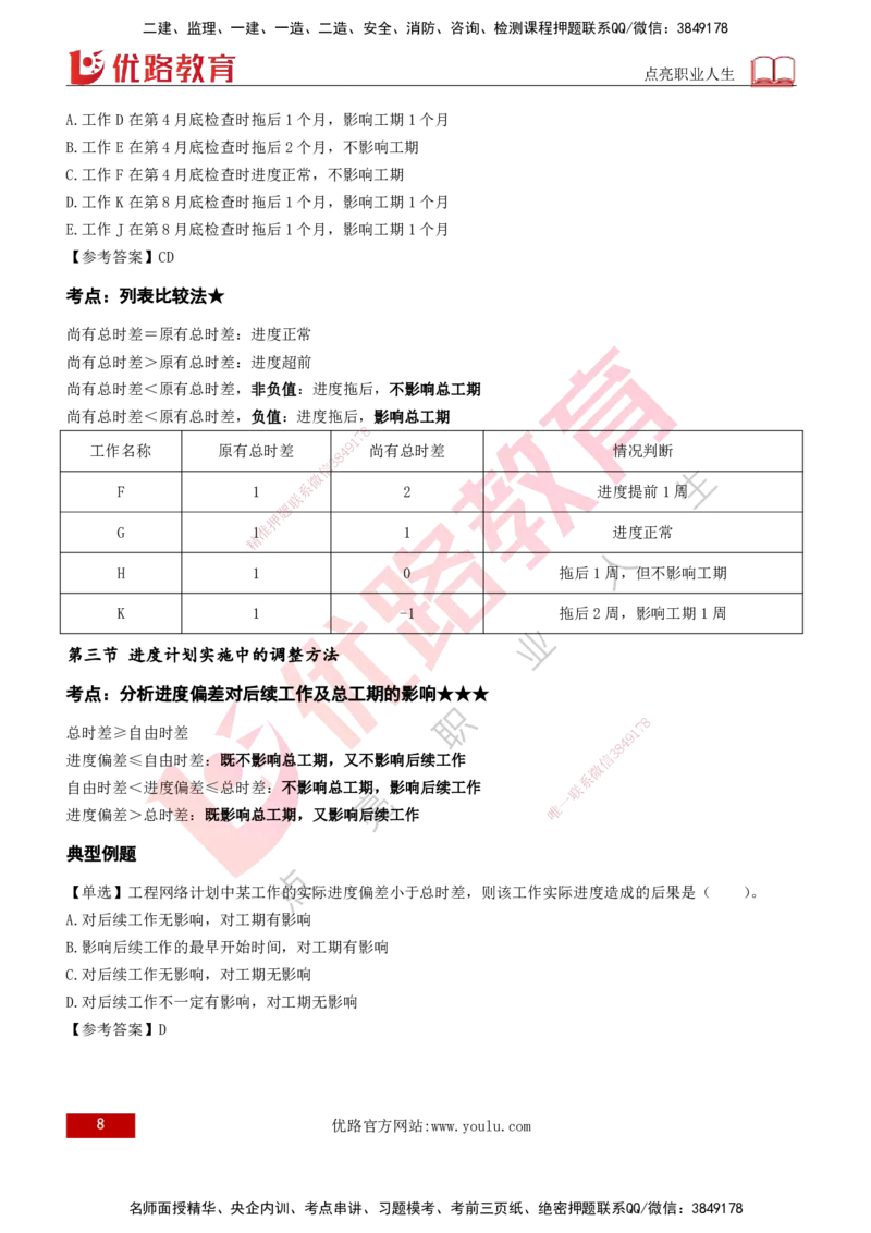 2026年监理《进度控制（土建）》第4章打印版_监理工程师_2026年监理工程师SVIP_2026年监理土建控制SVIP_02-基础精讲✿高端面授✿深度强化