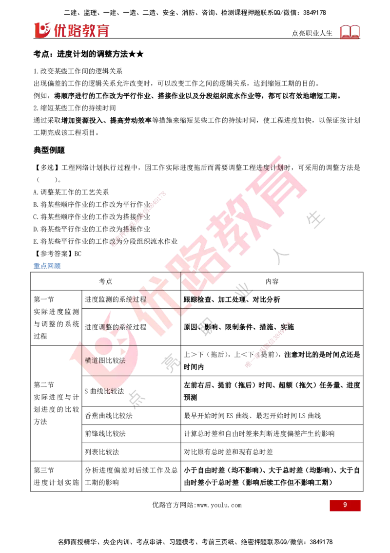 2026年监理《进度控制（土建）》第4章打印版_监理工程师_2026年监理工程师SVIP_2026年监理土建控制SVIP_02-基础精讲✿高端面授✿深度强化
