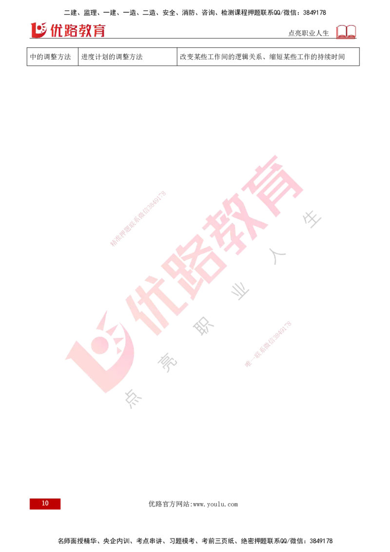 2026年监理《进度控制（土建）》第4章打印版_监理工程师_2026年监理工程师SVIP_2026年监理土建控制SVIP_02-基础精讲✿高端面授✿深度强化