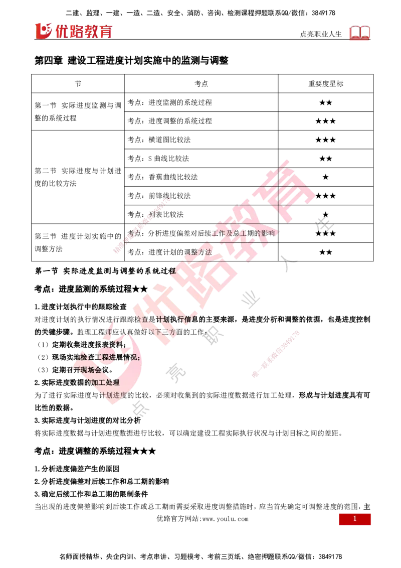 2026年监理《进度控制（土建）》第4章打印版_监理工程师_2026年监理工程师SVIP_2026年监理土建控制SVIP_02-基础精讲✿高端面授✿深度强化