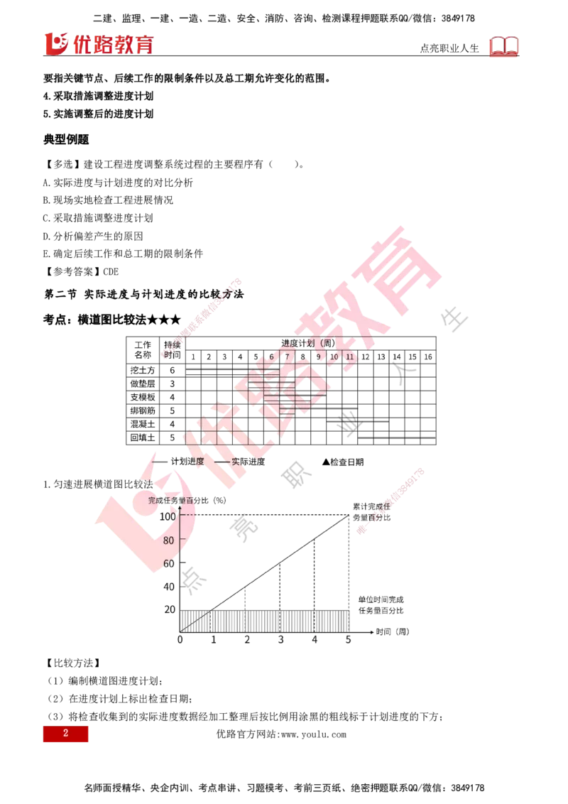 2026年监理《进度控制（土建）》第4章打印版_监理工程师_2026年监理工程师SVIP_2026年监理土建控制SVIP_02-基础精讲✿高端面授✿深度强化