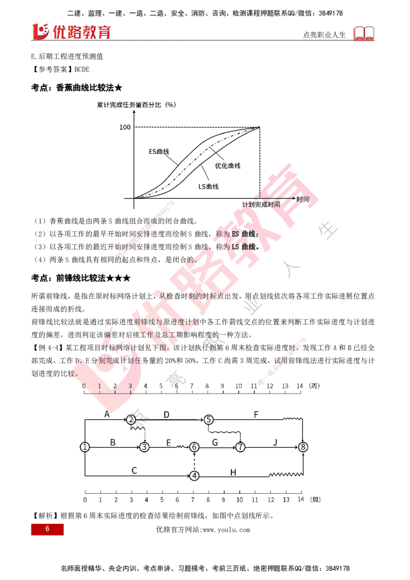 2026年监理《进度控制（土建）》第4章打印版_监理工程师_2026年监理工程师SVIP_2026年监理土建控制SVIP_02-基础精讲✿高端面授✿深度强化