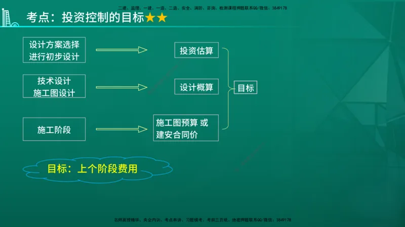 2026年监理《投资控制（土建）》第1章在线版_监理工程师_2026年监理工程师SVIP_2026年监理土建控制SVIP_02-基础精讲✿高端面授✿深度强化