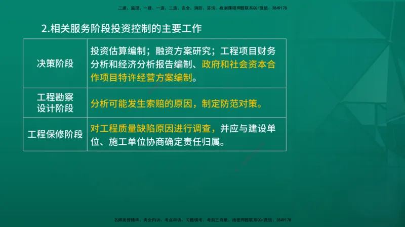 2026年监理《投资控制（土建）》第1章在线版_监理工程师_2026年监理工程师SVIP_2026年监理土建控制SVIP_02-基础精讲✿高端面授✿深度强化