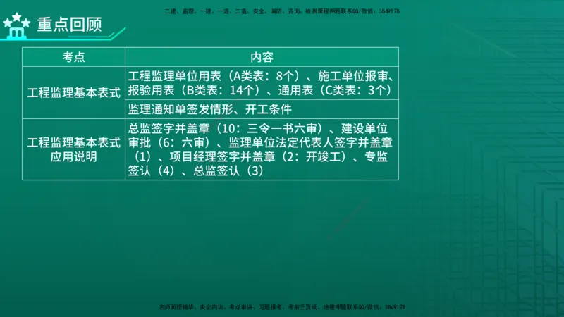 2026年监理《监理概论》精讲第9章在线版_监理工程师_2026年监理工程师SVIP_2026年监理概论法规SVIP_02-基础精讲✿高端面授✿深度强化_09.第九章工程监理文件资料管理