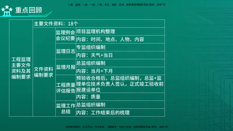 2026年监理《监理概论》精讲第9章在线版_监理工程师_2026年监理工程师SVIP_2026年监理概论法规SVIP_02-基础精讲✿高端面授✿深度强化_09.第九章工程监理文件资料管理