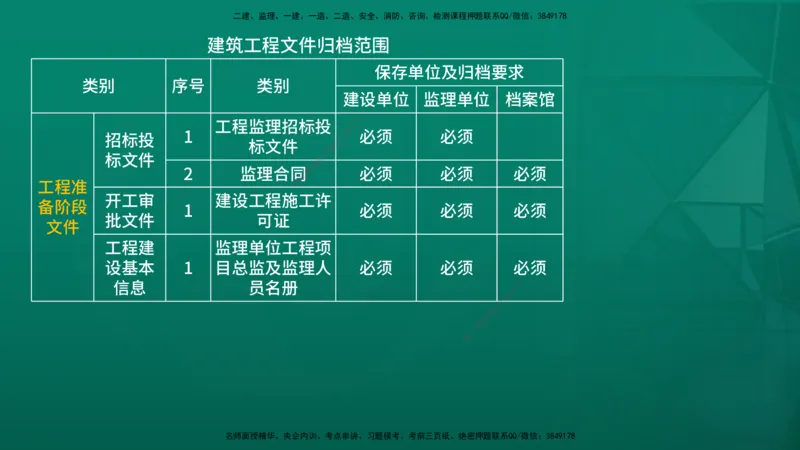 2026年监理《监理概论》精讲第9章在线版_监理工程师_2026年监理工程师SVIP_2026年监理概论法规SVIP_02-基础精讲✿高端面授✿深度强化_09.第九章工程监理文件资料管理
