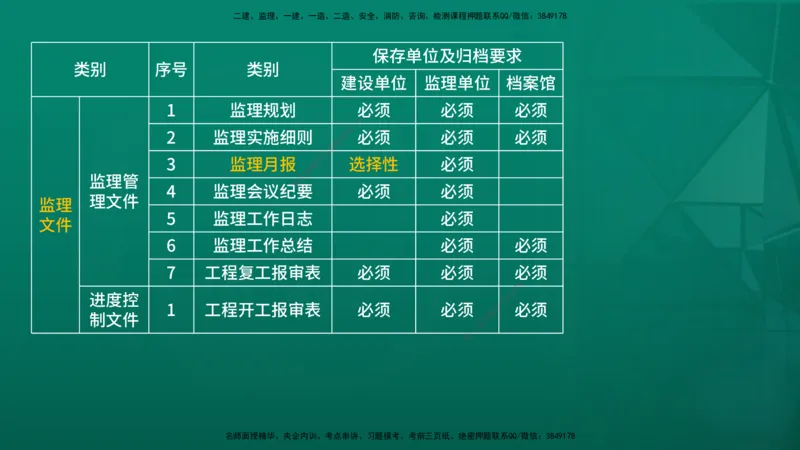 2026年监理《监理概论》精讲第9章在线版_监理工程师_2026年监理工程师SVIP_2026年监理概论法规SVIP_02-基础精讲✿高端面授✿深度强化_09.第九章工程监理文件资料管理