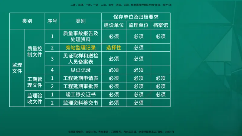 2026年监理《监理概论》精讲第9章在线版_监理工程师_2026年监理工程师SVIP_2026年监理概论法规SVIP_02-基础精讲✿高端面授✿深度强化_09.第九章工程监理文件资料管理