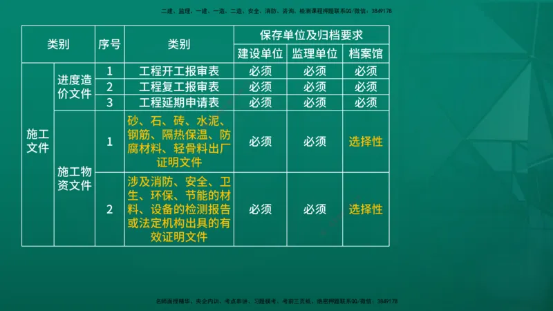 2026年监理《监理概论》精讲第9章在线版_监理工程师_2026年监理工程师SVIP_2026年监理概论法规SVIP_02-基础精讲✿高端面授✿深度强化_09.第九章工程监理文件资料管理