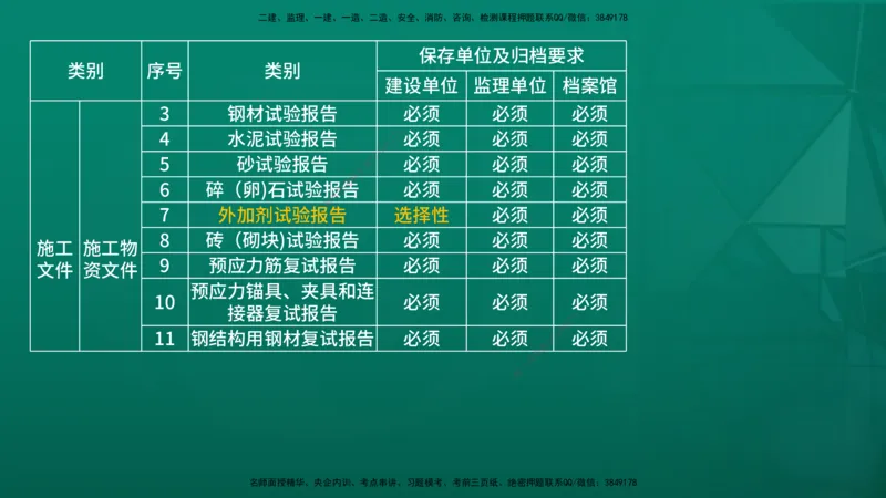 2026年监理《监理概论》精讲第9章在线版_监理工程师_2026年监理工程师SVIP_2026年监理概论法规SVIP_02-基础精讲✿高端面授✿深度强化_09.第九章工程监理文件资料管理