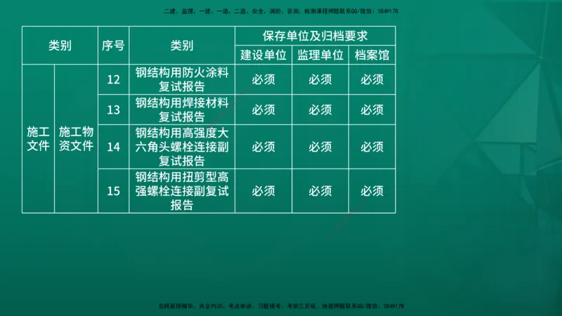 2026年监理《监理概论》精讲第9章在线版_监理工程师_2026年监理工程师SVIP_2026年监理概论法规SVIP_02-基础精讲✿高端面授✿深度强化_09.第九章工程监理文件资料管理