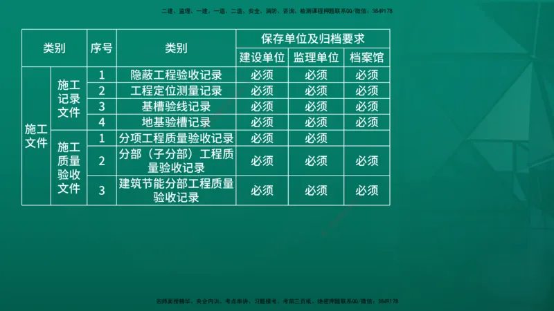 2026年监理《监理概论》精讲第9章在线版_监理工程师_2026年监理工程师SVIP_2026年监理概论法规SVIP_02-基础精讲✿高端面授✿深度强化_09.第九章工程监理文件资料管理